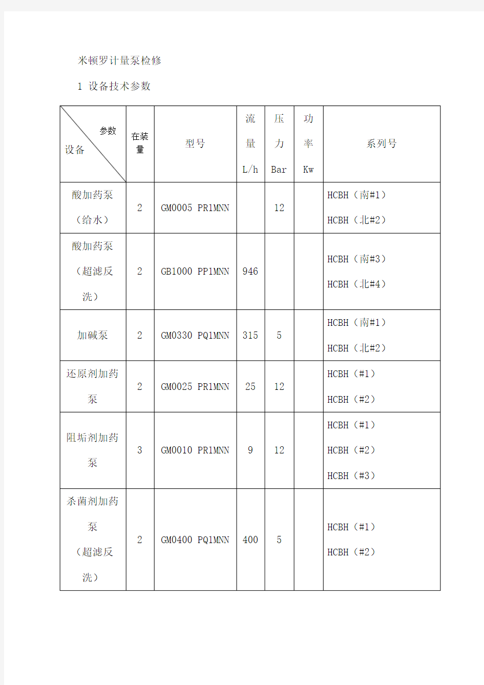 米顿罗计量泵检修规程完结版