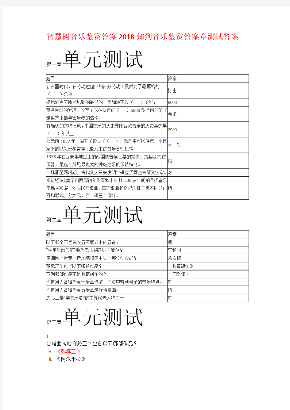 智慧树音乐鉴赏答案2018知到音乐鉴赏答案章测试答案