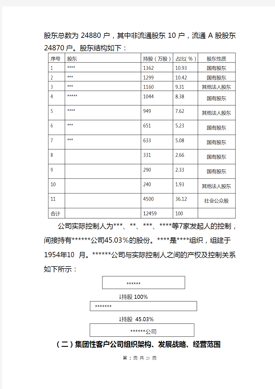 公司整体评价报告范本