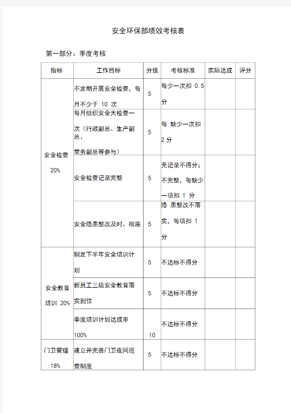 安全环保部绩效考核表.