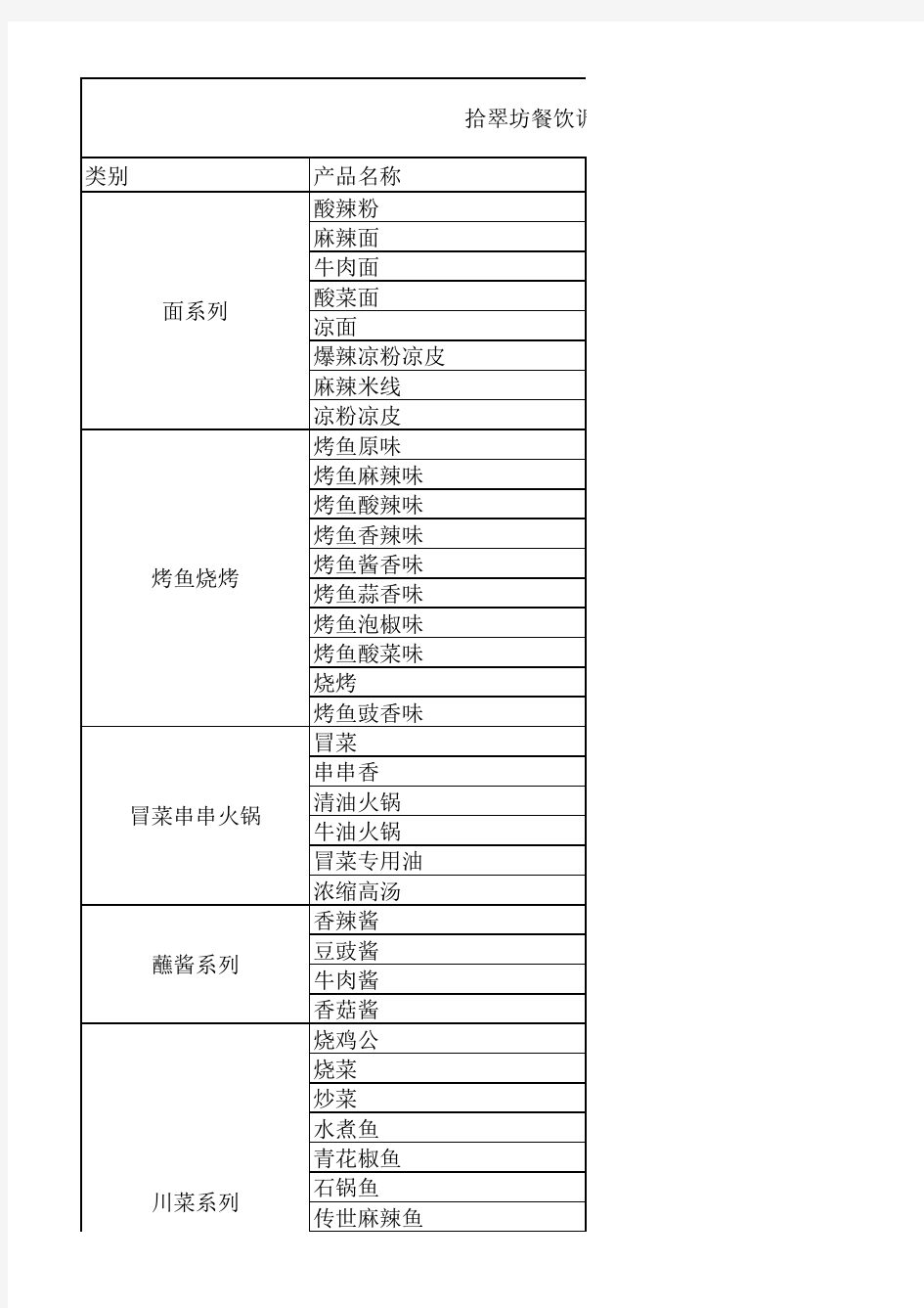 拾翠坊餐饮调料大全