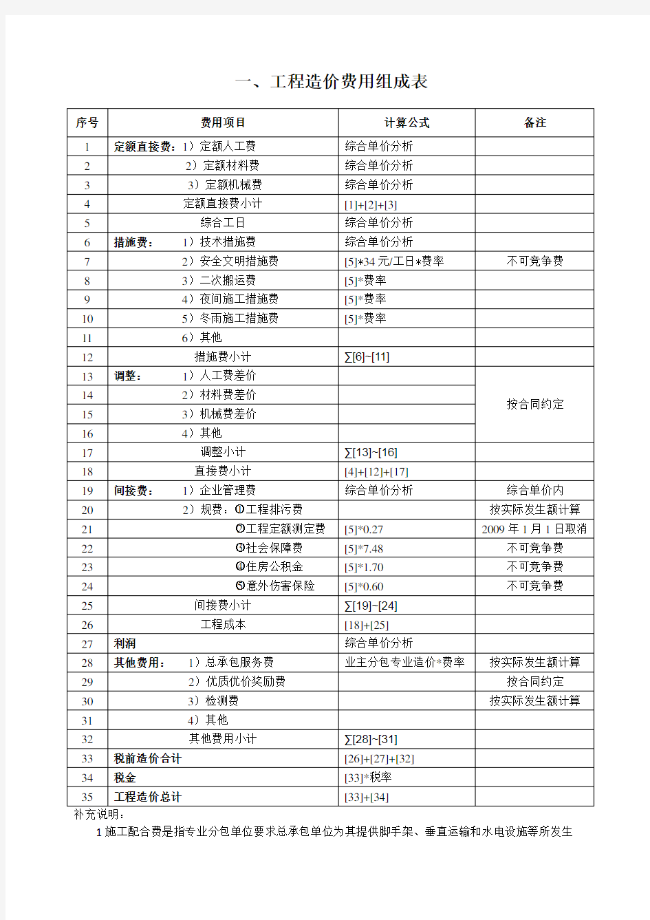 工程造价费用详细组成