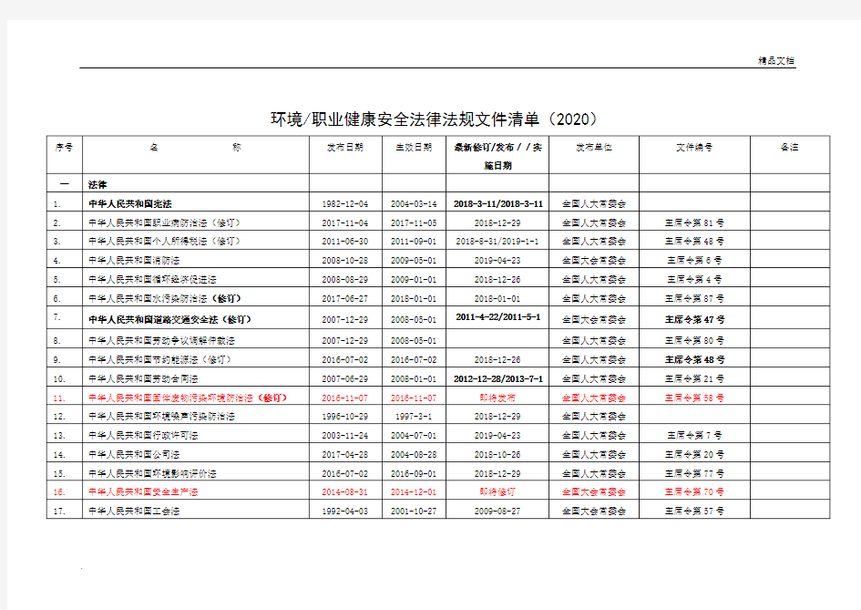环境职业健康安全法律法规文件清单
