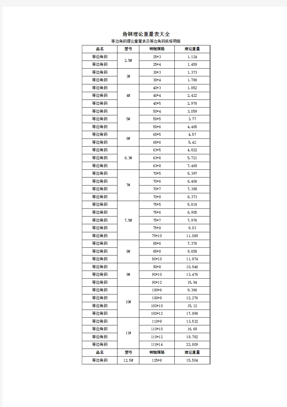 角钢型号规格表