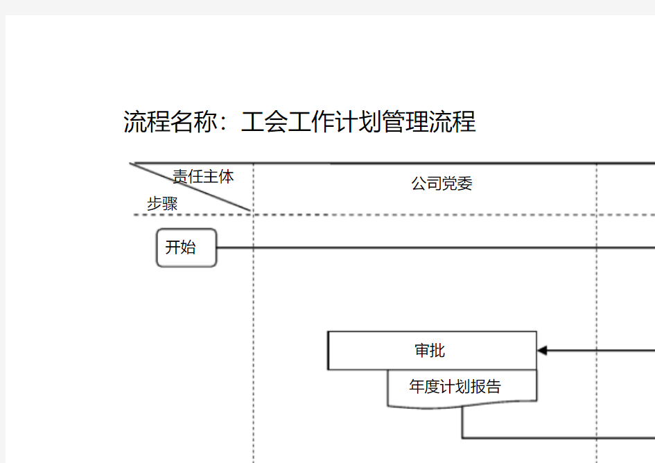 工会工作流程图(标准)