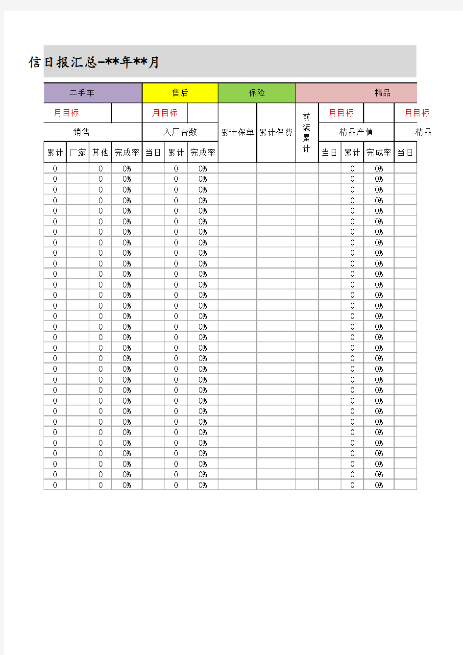 奥迪4S店日报汇总