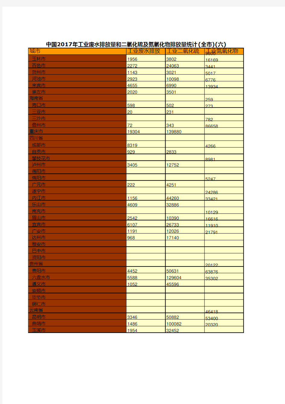 0048.中国2017年工业废水排放量和二氧化硫及氮氧化物排放量统计(全市)(六)