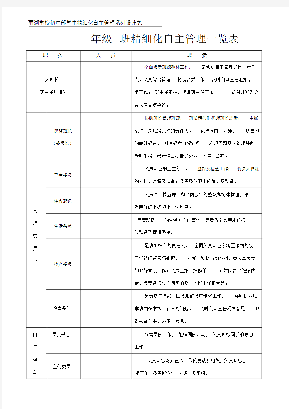 班级精细化管理一览标准表格.docx