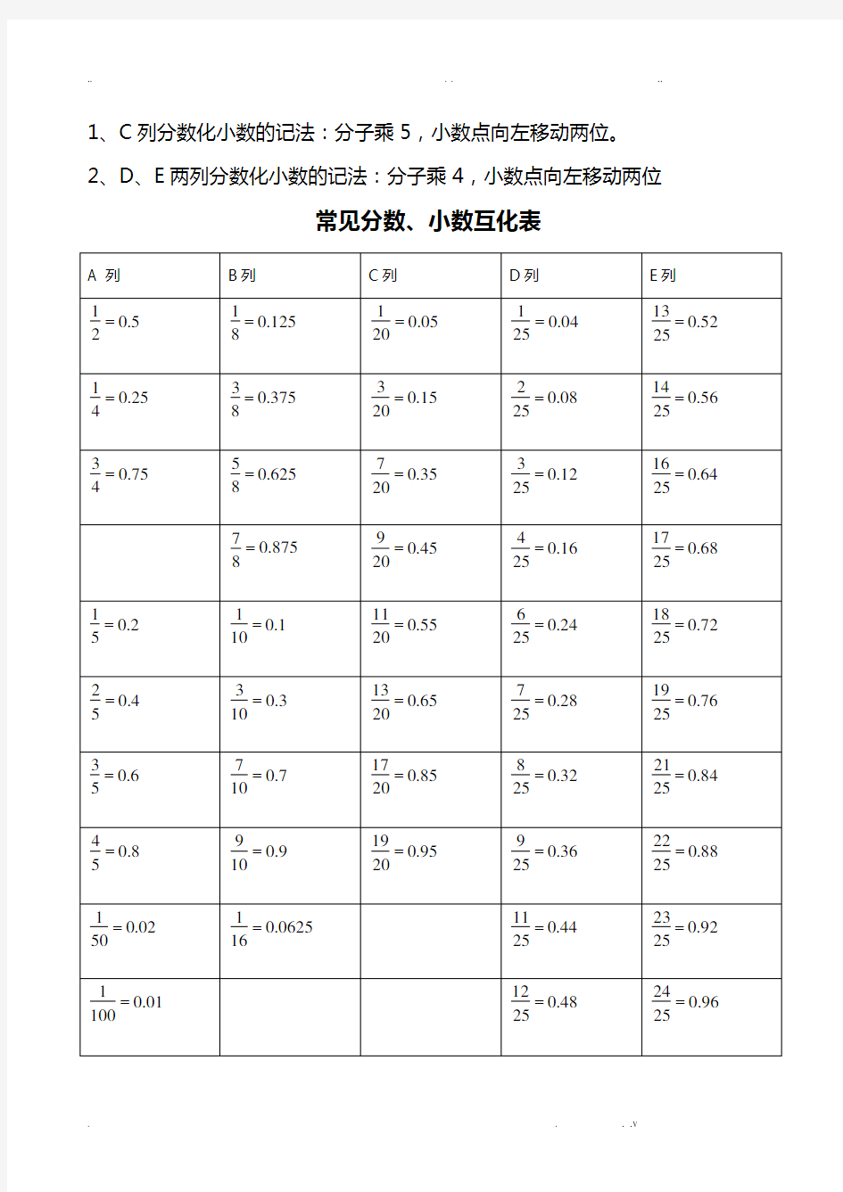 初中常见数学计算方法