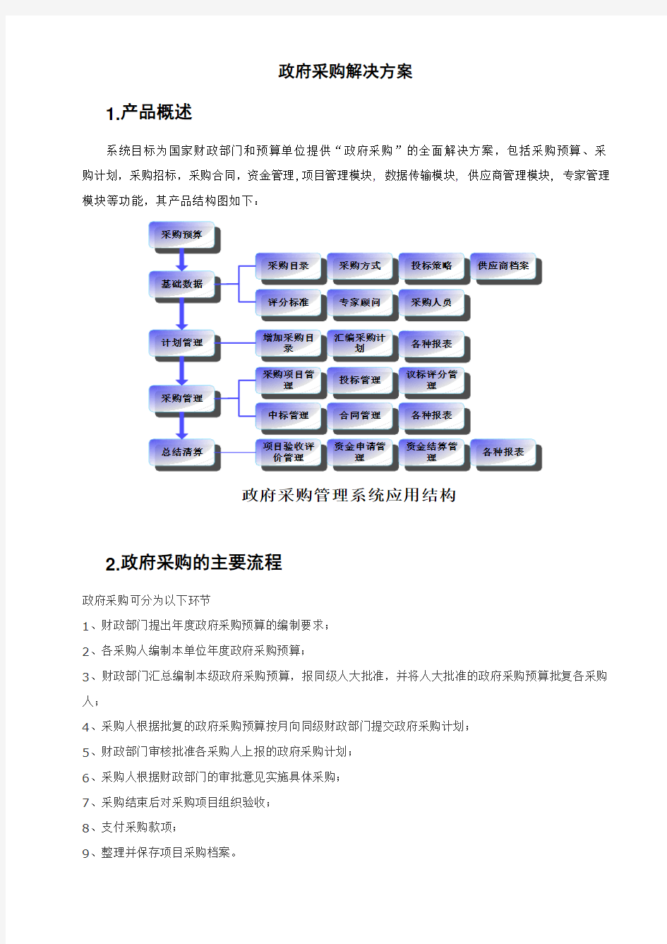 政府采购解决方案(简).doc