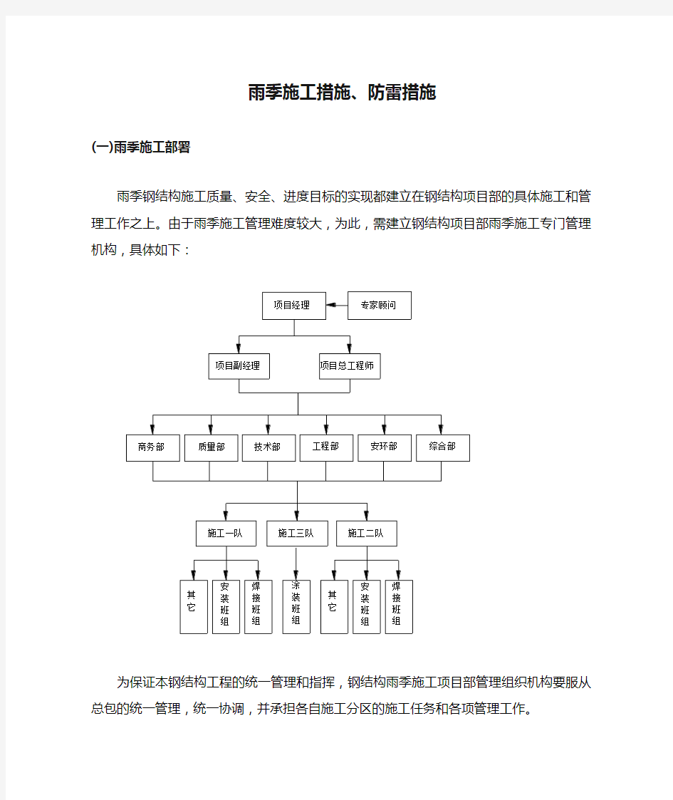 雨季施工措施、防雷措施