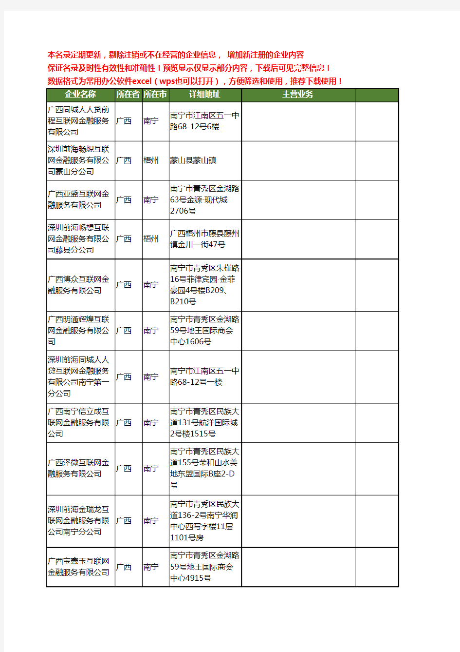 新版广西省互联网金融服务工商企业公司商家名录名单联系方式大全49家