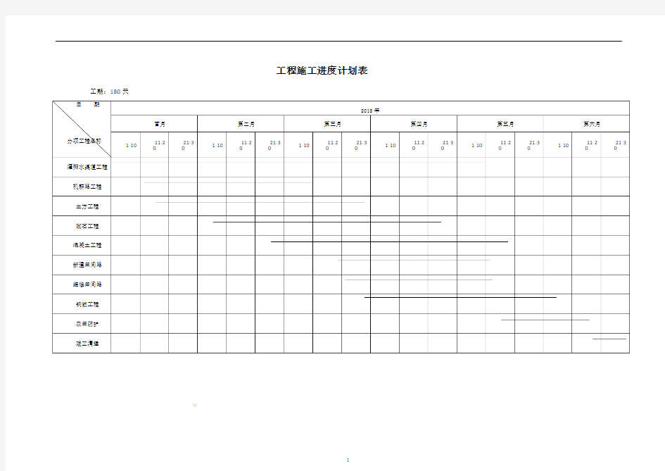 工程施工进度计划表