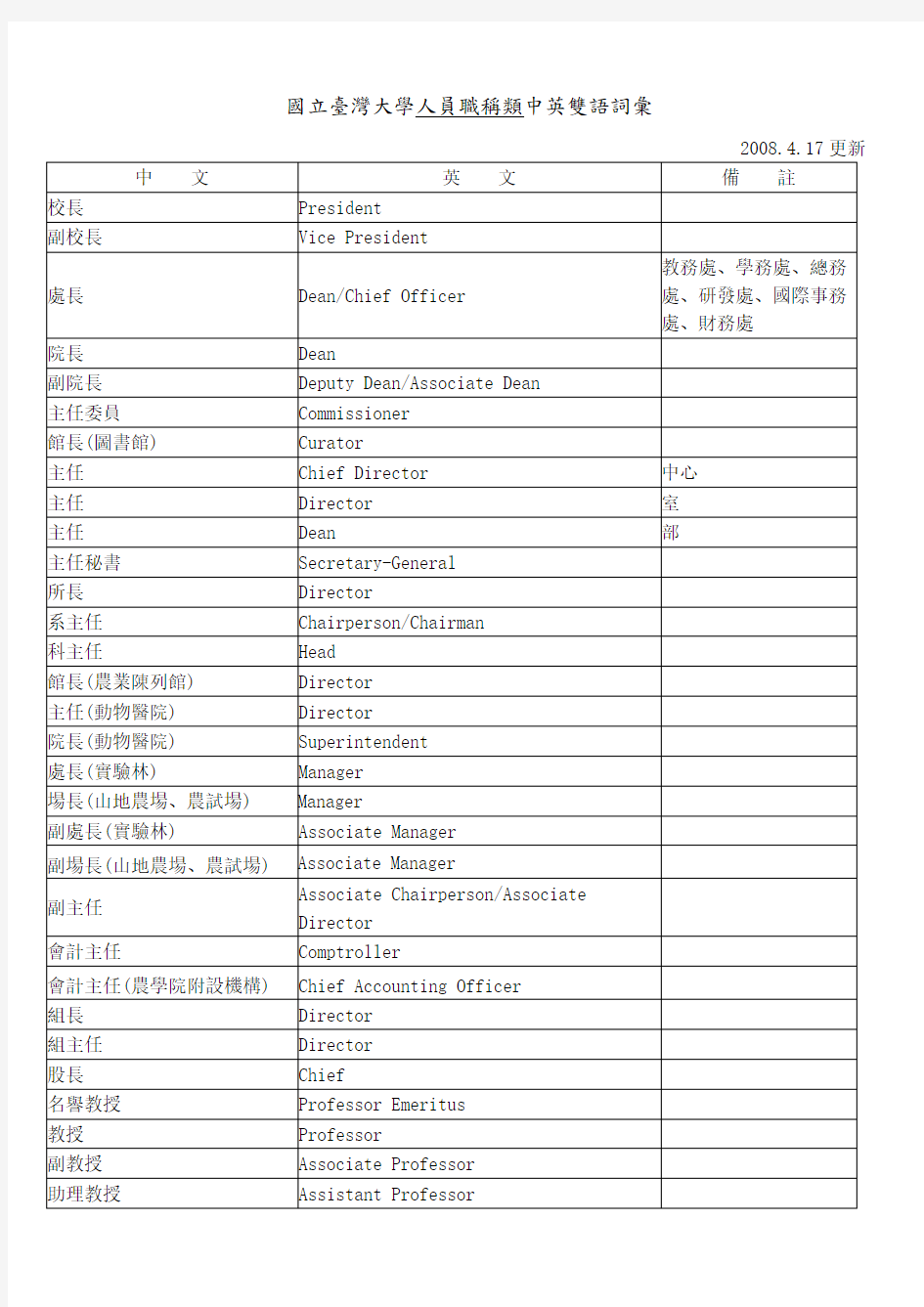 国立台湾大学人员职称类中英双语词汇