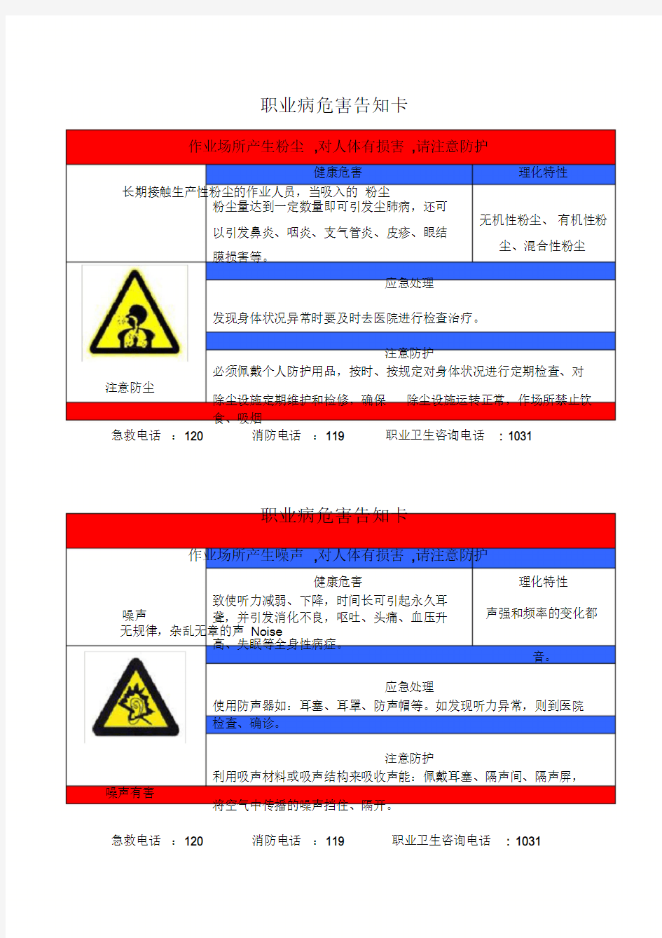 职业病危害告知卡(全套)