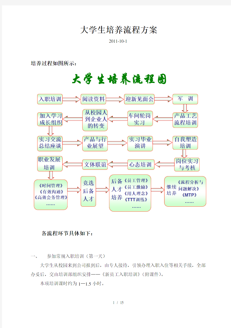 大学生培养方案