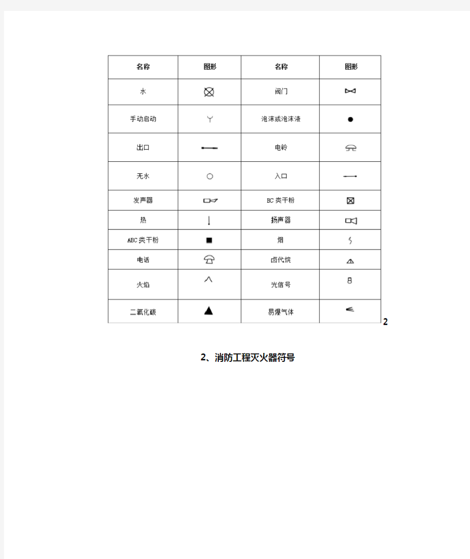 【必藏知识】消防工程图形符号及工程图例大全,看图纸不求人!