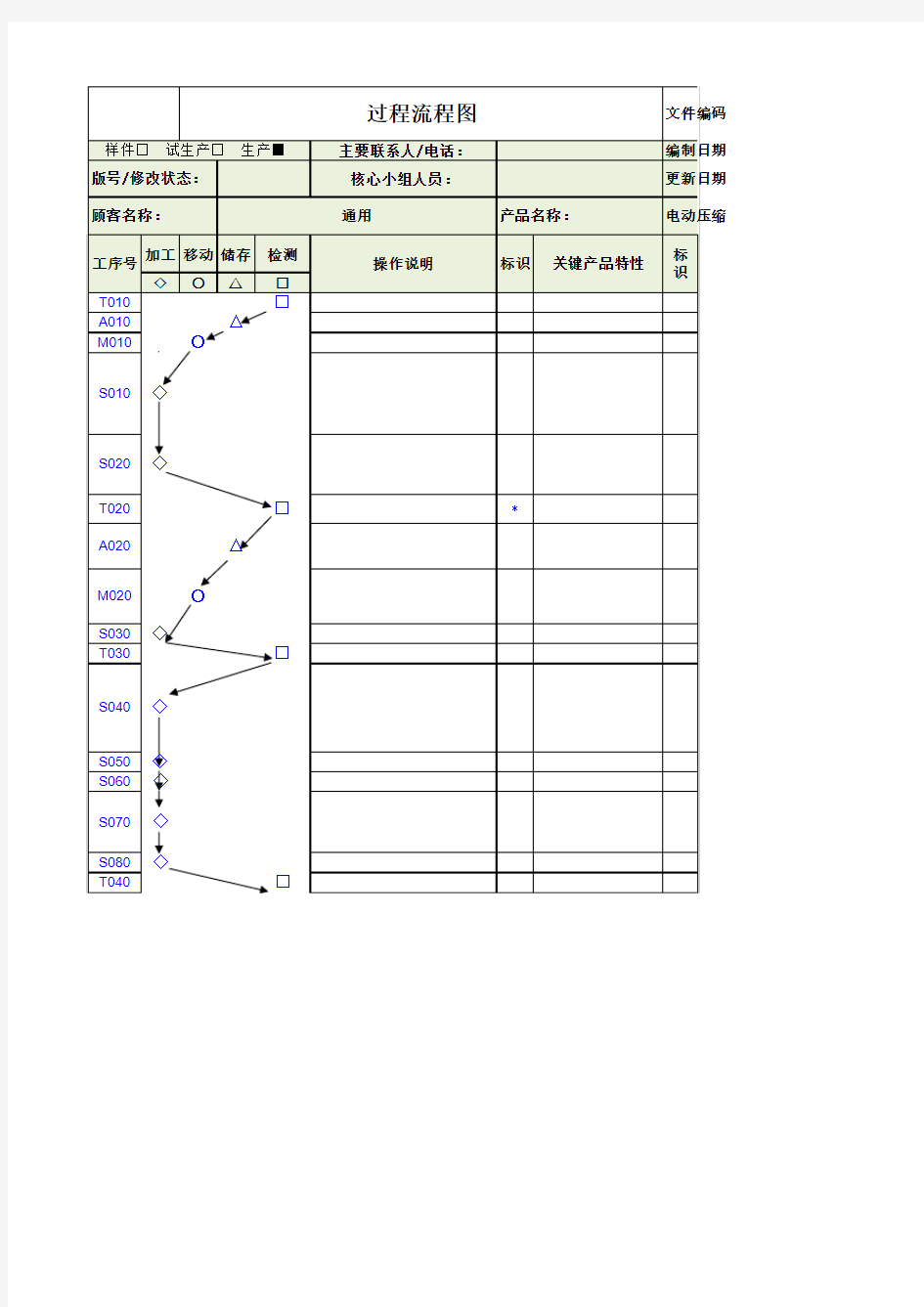过程流程图(模板)
