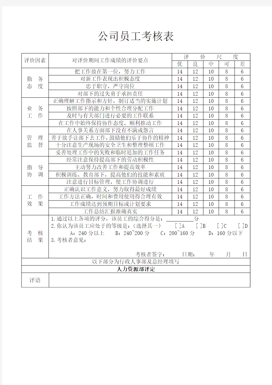 公司员工考核表模板