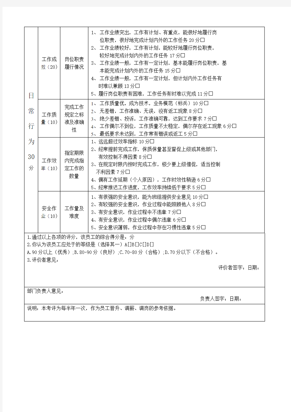 岗位人员能力评价表