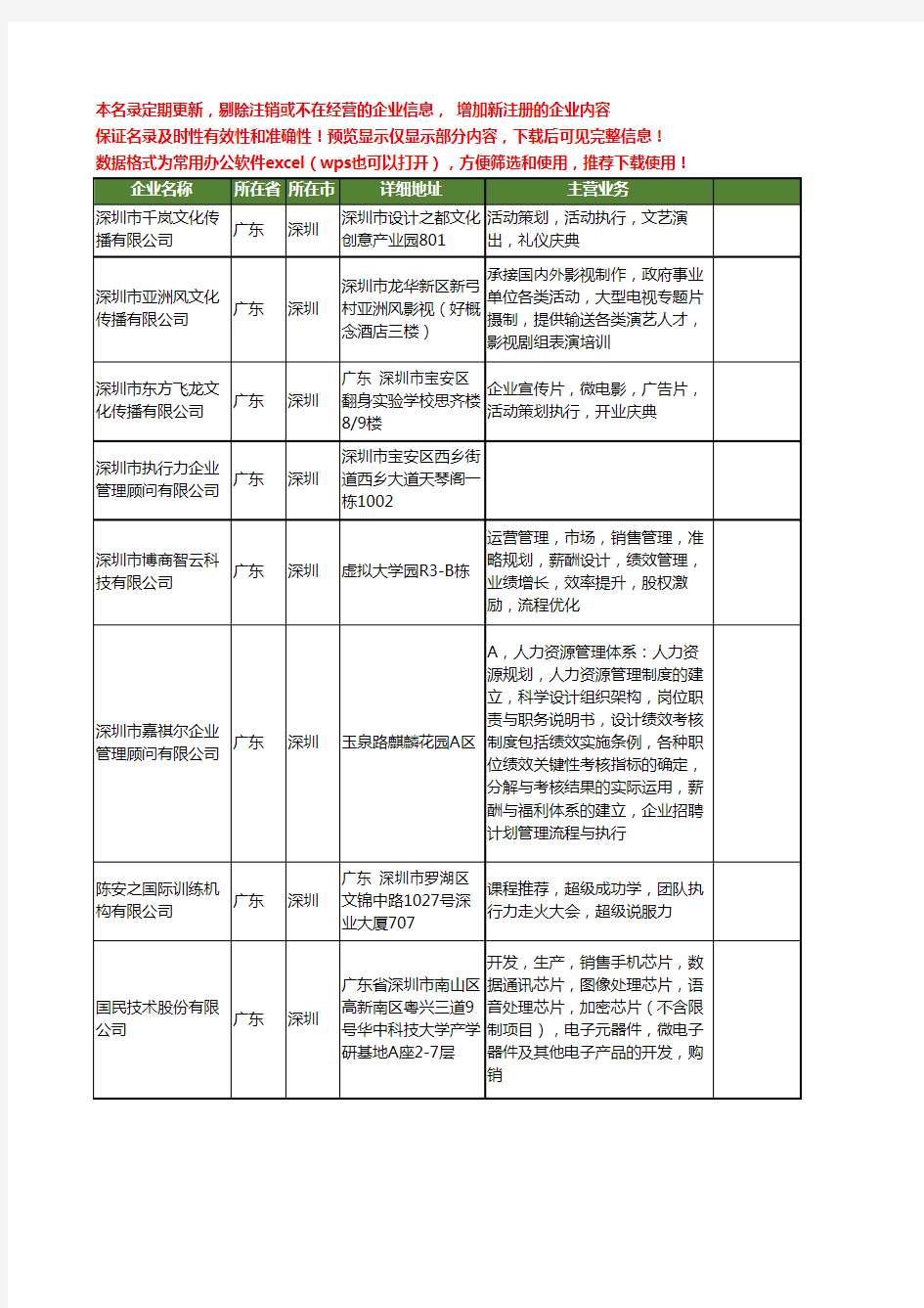 新版广东省深圳执行工商企业公司商家名录名单联系方式大全80家