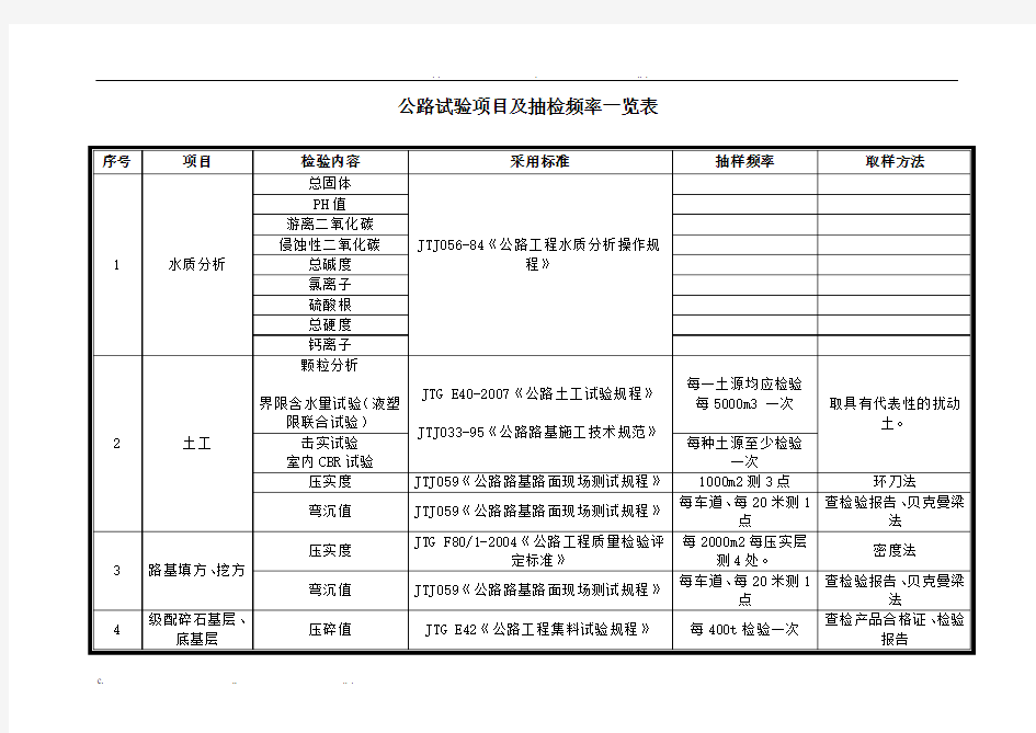 公路试验项目及抽检频率一览()