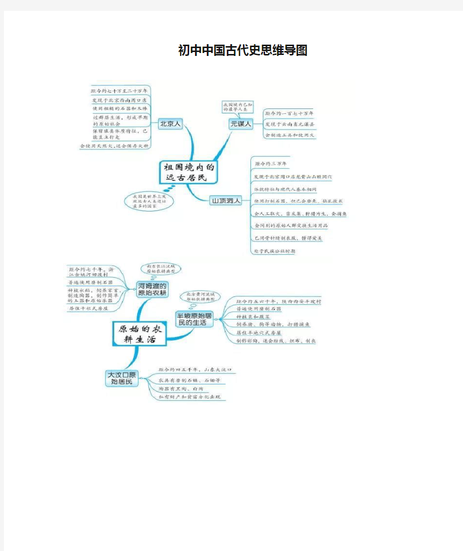 初中中国古代史思维导图