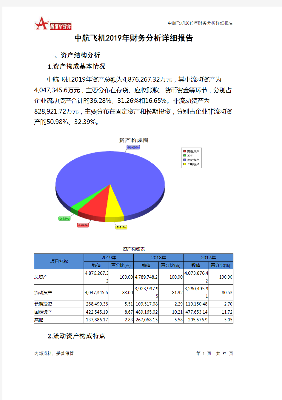 中航飞机2019年财务分析详细报告