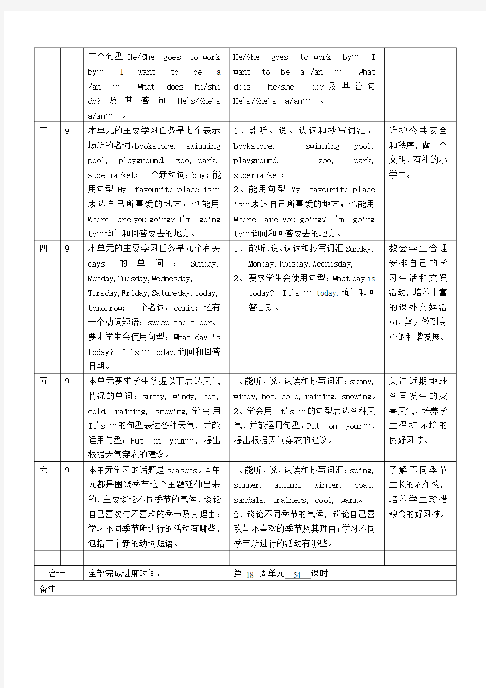 (完整版)广州版小学英语二年级下册教学计划