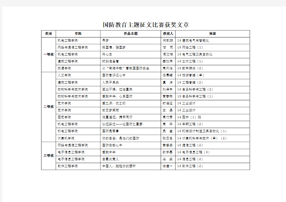 关于国防的论文_国防教育主题征文比赛获奖文章