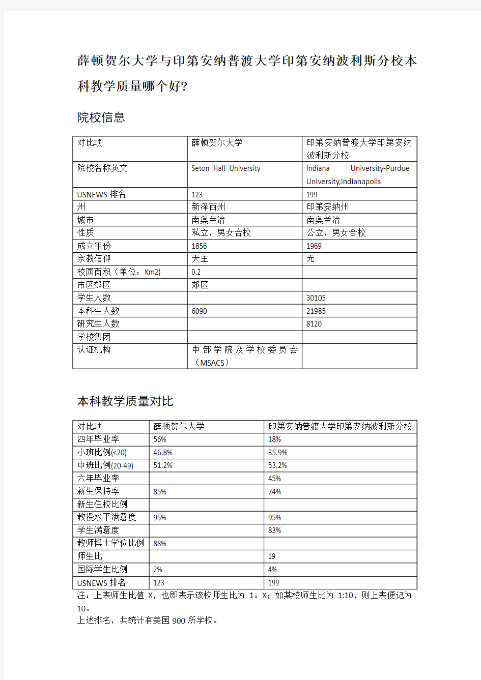 薛顿贺尔大学与印第安纳普渡大学印第安纳波利斯分校本科教学质量对比