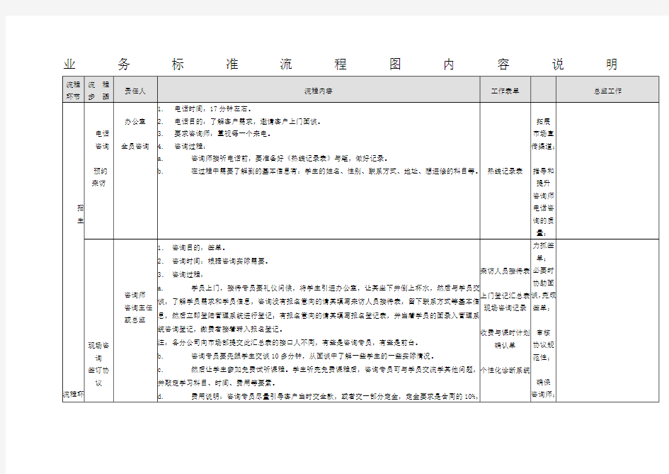 辅导培训学校整体业务标准流程图参考