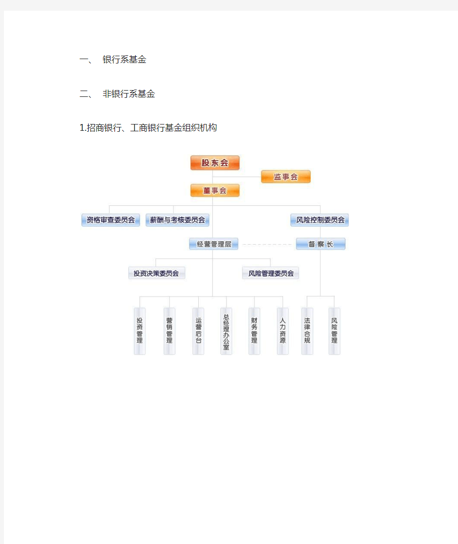 公募基金组织架构