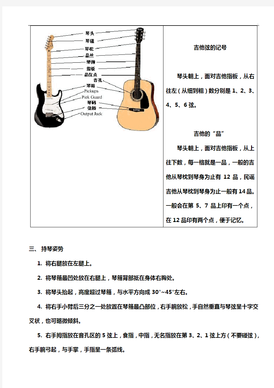 吉他基础学习与各调音阶图详解