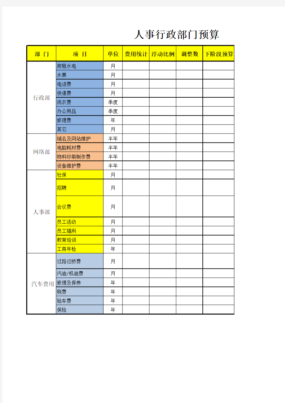 人事行政部门预算表