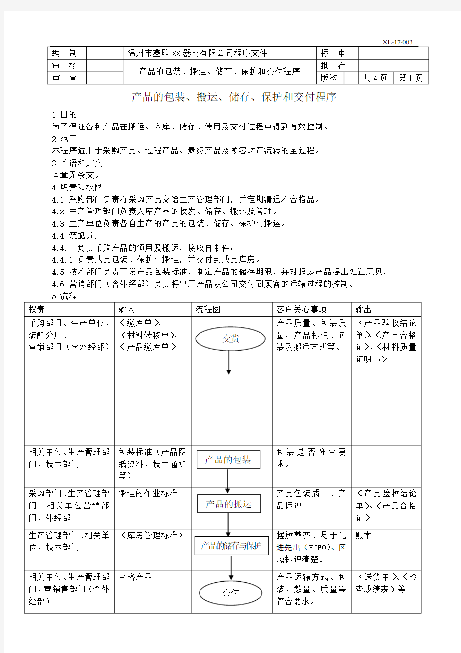 产品包装、搬运、储存、保护和交付控制程序