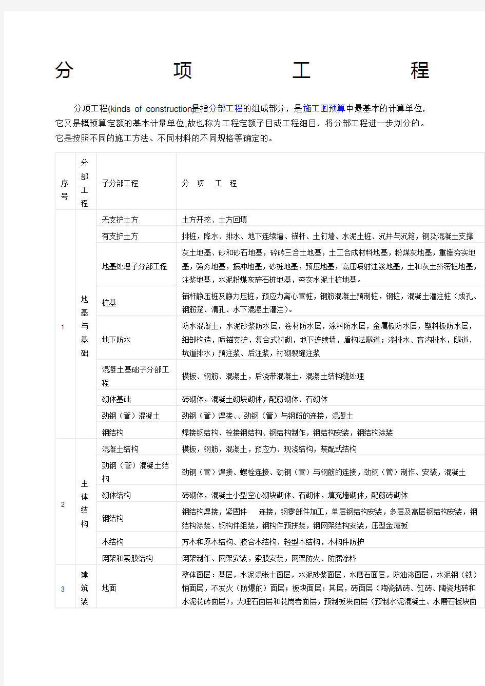 建筑工程中的分部分项工程划分 