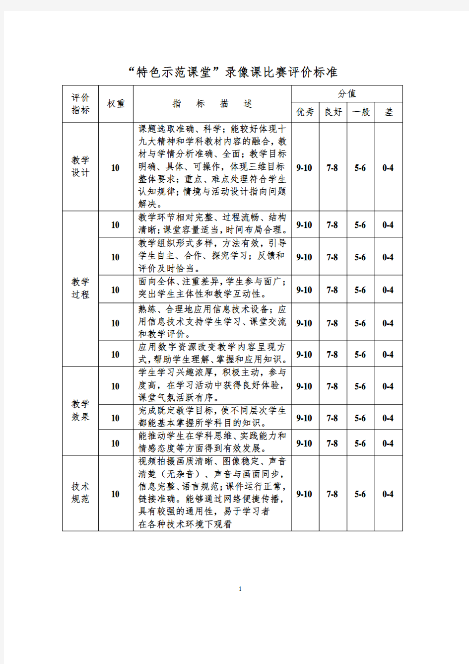 建设“特色示范课堂”录像课评价标准