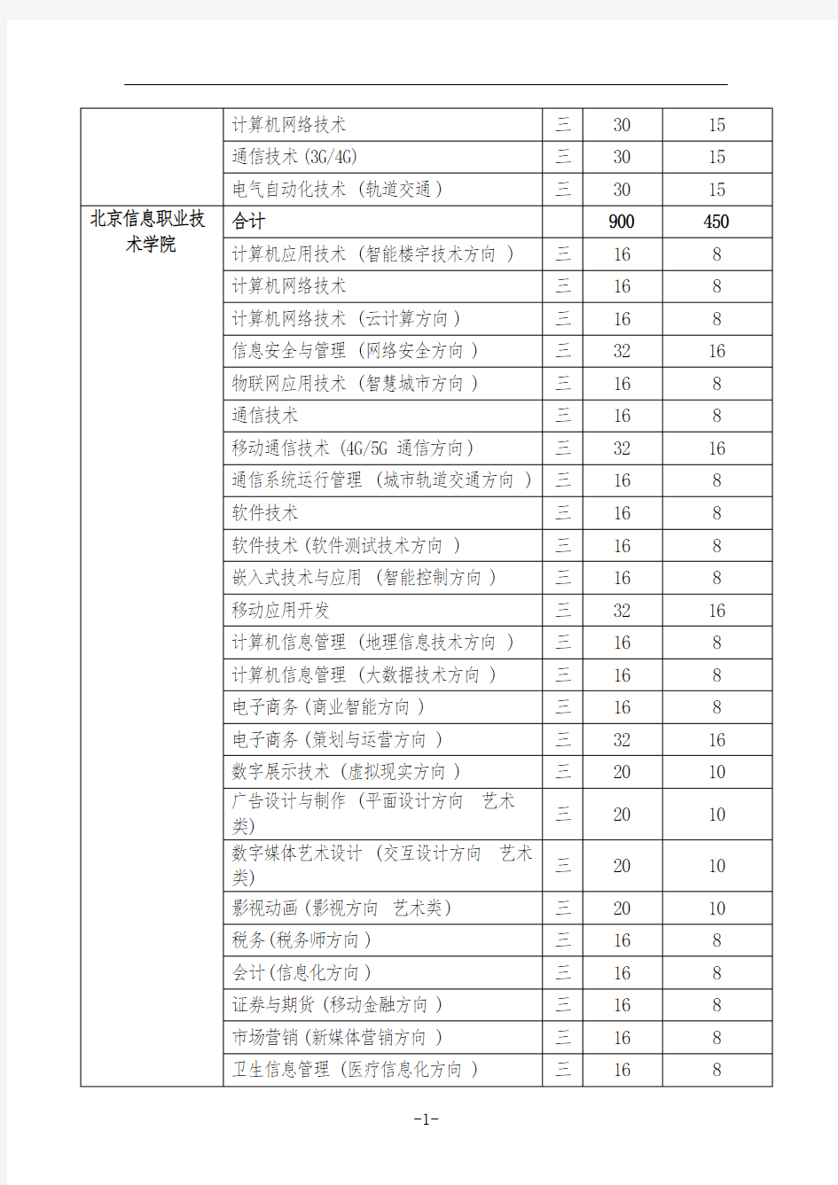 2016年北京市高等职业教育自主招生院校及专业招生计划