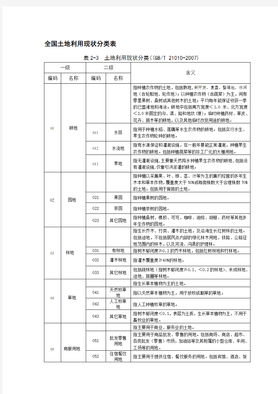 (完整版)全国土地利用现状分类表21010-2007