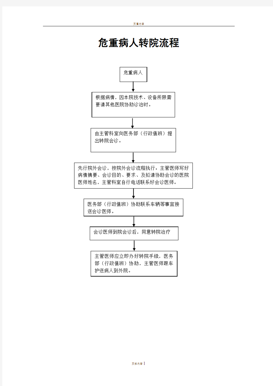 危重病人转院流程