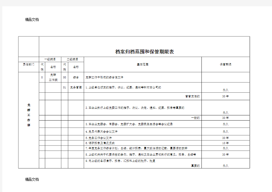 (整理)企业档案归档范围及保管期限.