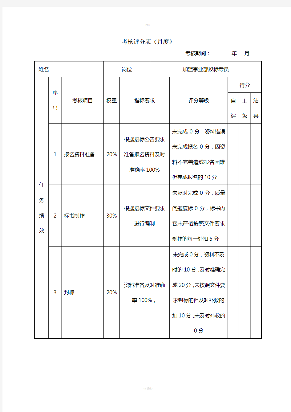 绩效考核表(投标专员)---副本