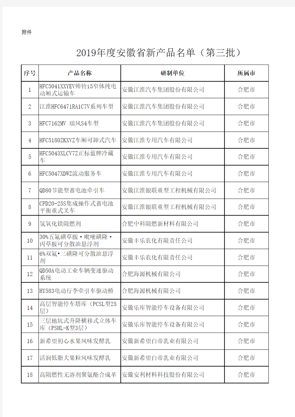 2019年安徽省新产品名单(第三批)