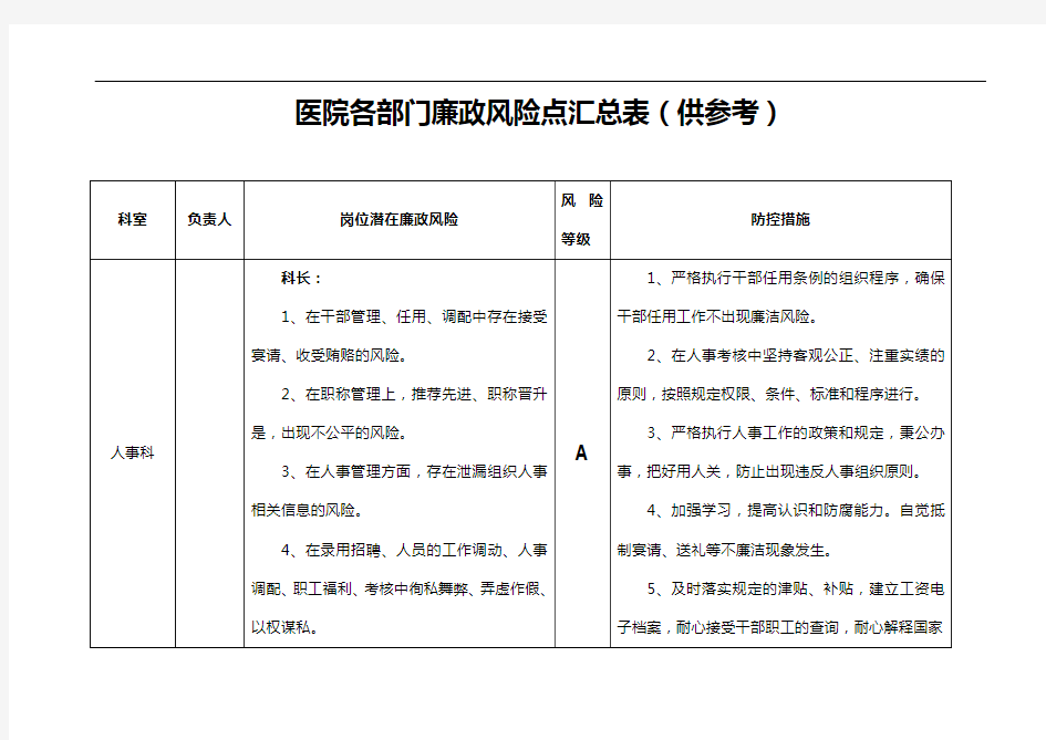 医院各部门廉政风险点汇总表