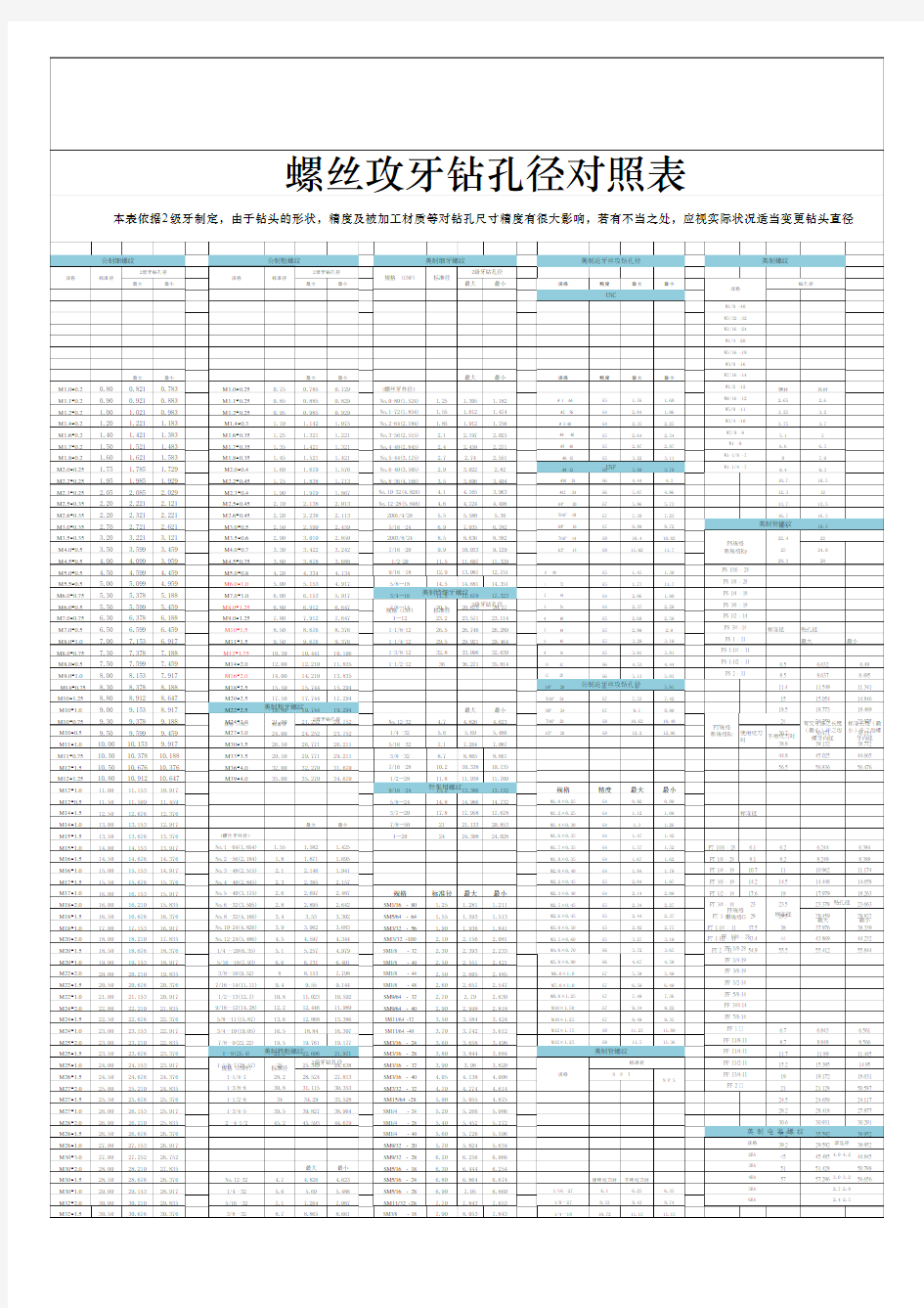 螺丝攻牙径对照表(集合版)