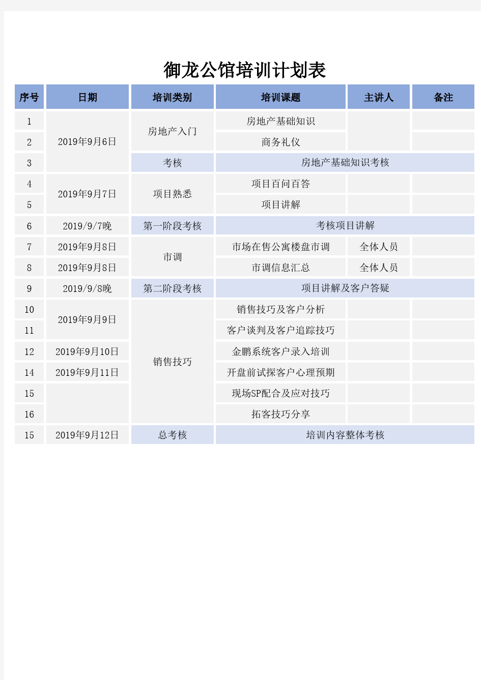 房地产上岗培训计划、置业顾问培训计划