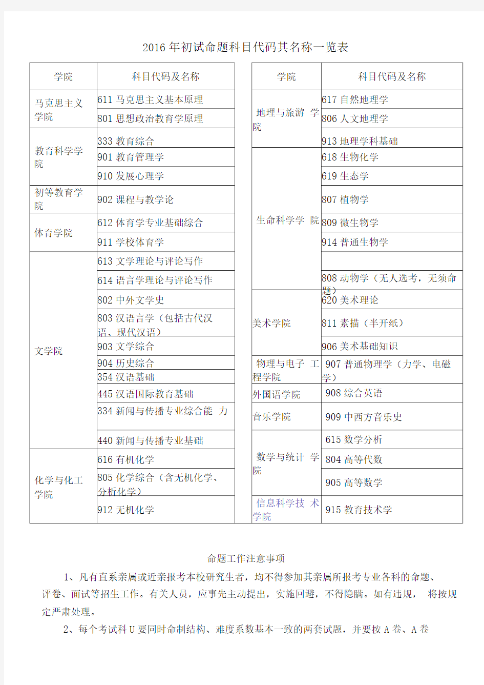 2016年初试命题科目代码其名称一览表