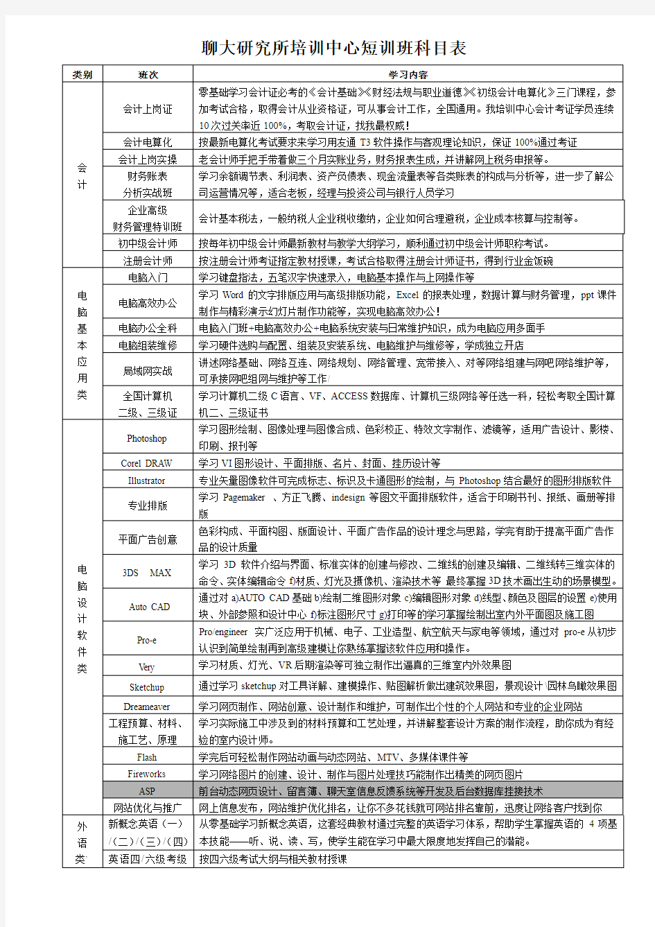 电脑实用短期培训课程3