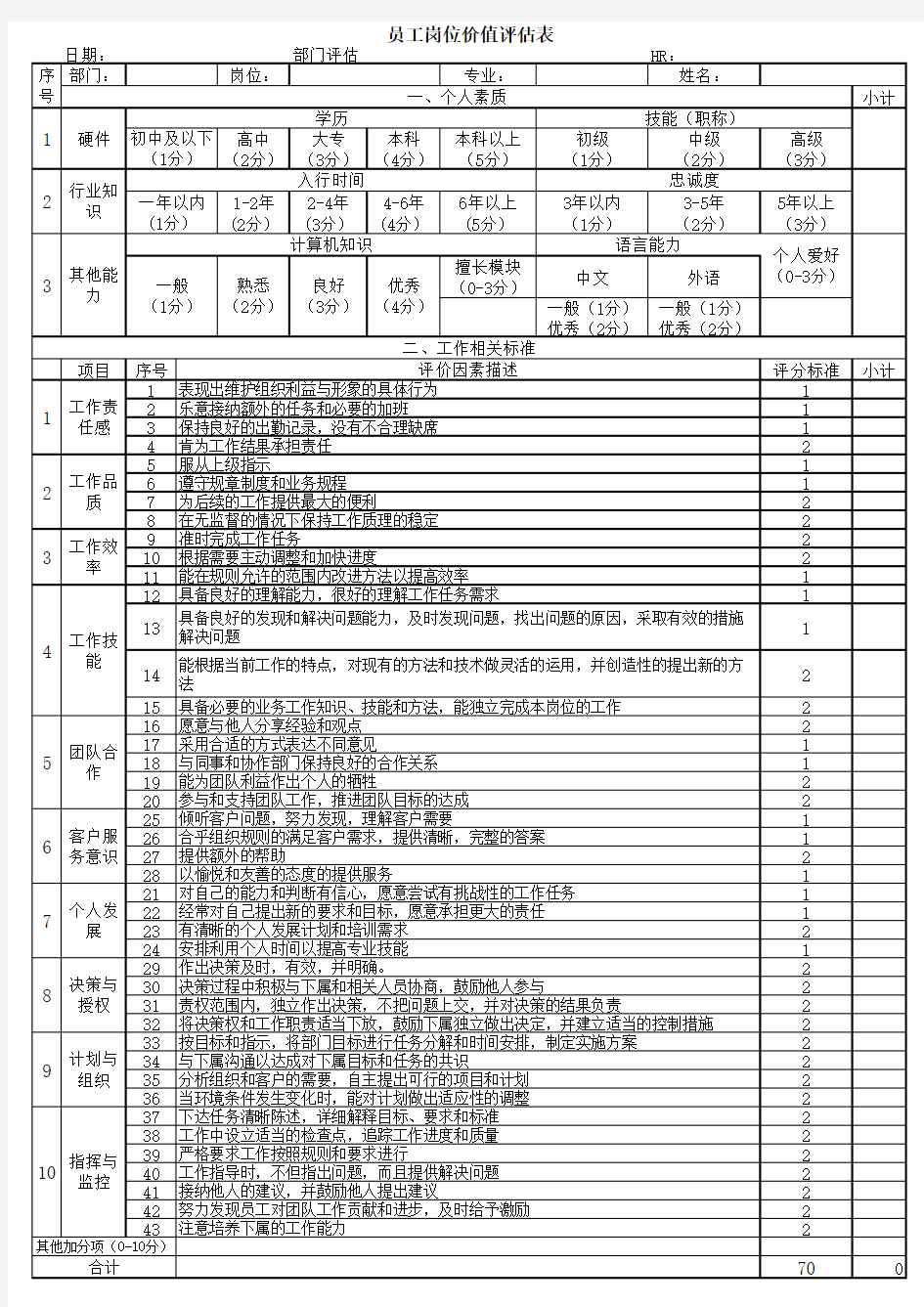 员工岗位价值评估表